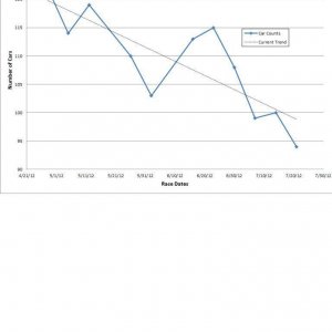 2012 Total Car Counts1 - Copy.jpg